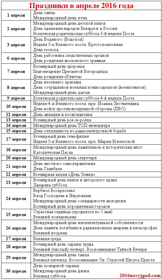 Международные дни в апреле. Список праздников. Праздники в апреле. Даты праздников. Календарь всех праздников.