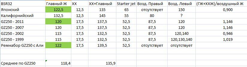 ������������� �����������