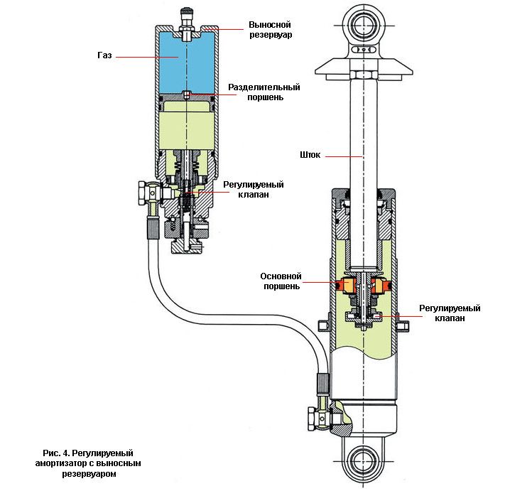 Особенности ремонта амортизаторов грузовых автомобилей своими руками