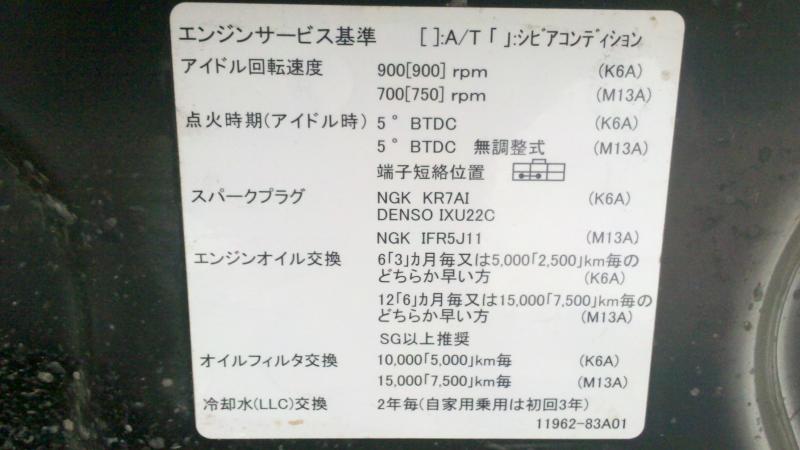 ������������� �����������