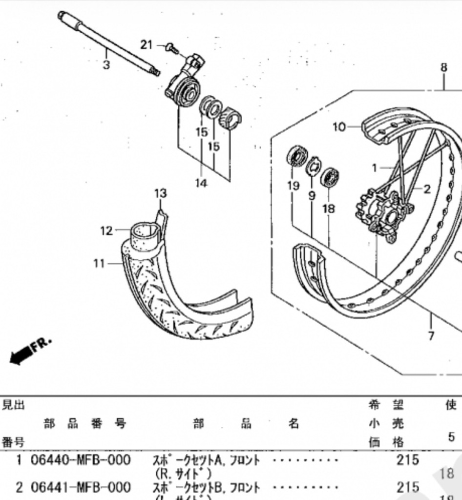 ������������� �����������