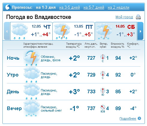 Погода владивосток на 10 дней подробный