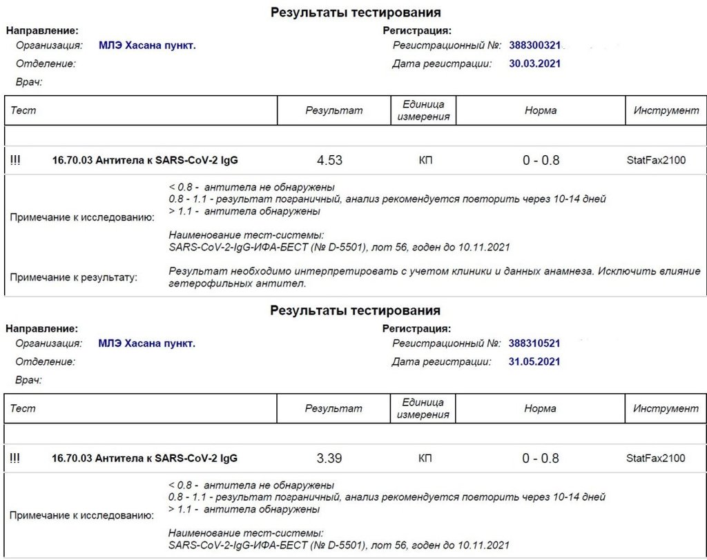 Коронавирус sars-cov-2 (covid-19)(антитела класса igg) норма. D-5505 sars-cov-2-igg количественный-ифа-бест. Антитела igg к коронавирусу. Антитела к s белку коронавируса. Кдл результат на антитела к коронавирусу.