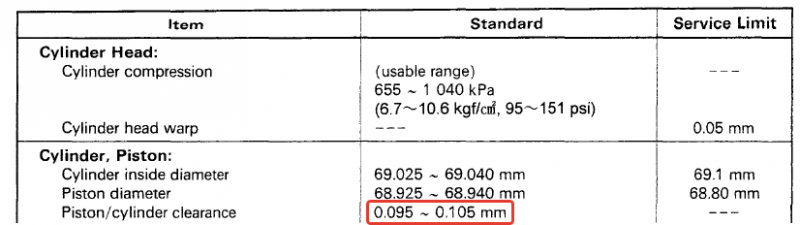 ������������� �����������