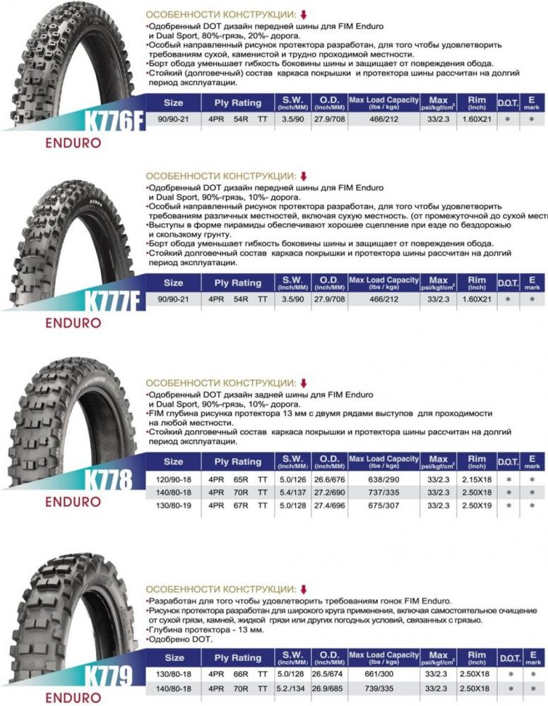 Какое давление в шинах эндуро. Параметры шин на эндуро 250. Шина hard Enduro 3.00 - 21. Резина Dunlop 21 для кроссового мотоцикла. 3.50 18 Покрышка размер эндуро.