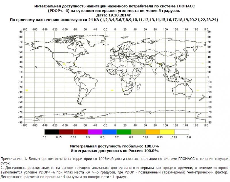 ������������� �����������