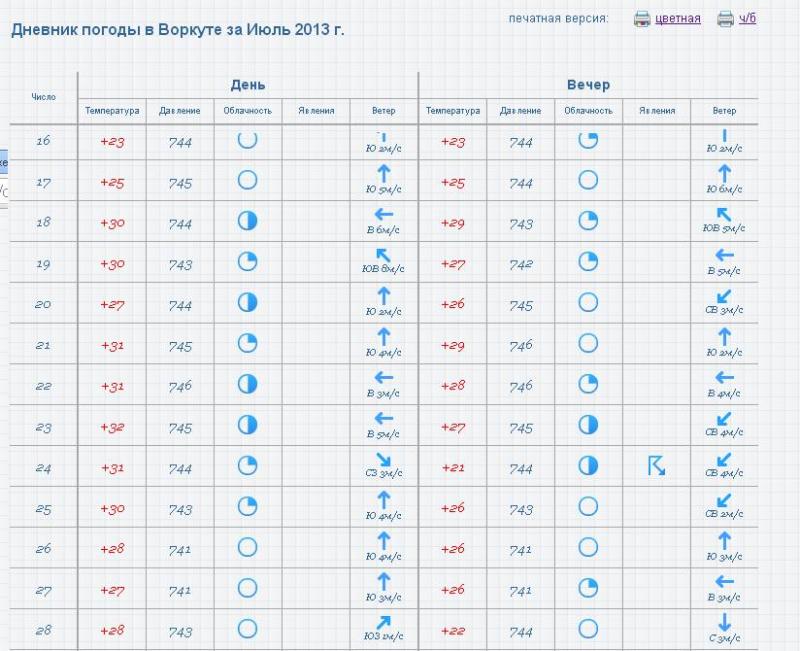 Погода воркута аэропорт точный на 10 дней